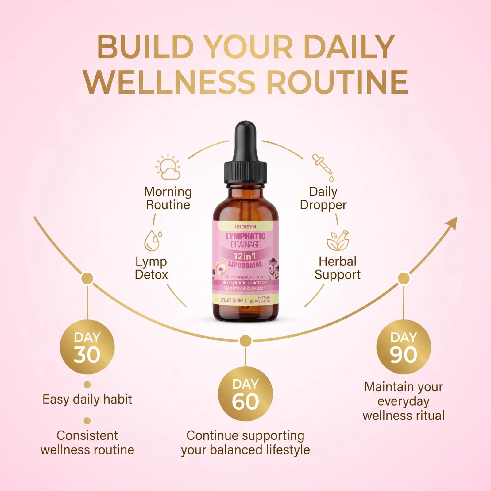 IRIDISYN liquid supplement arranged as part of a simple daily routine